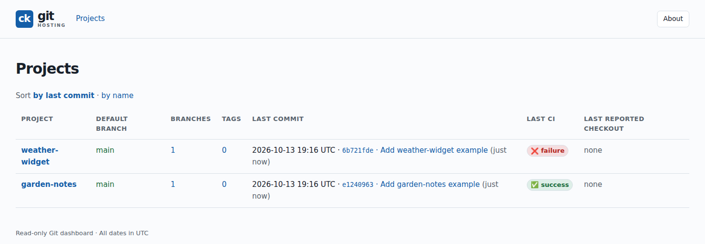 Project list with two example repositories and their CI results
